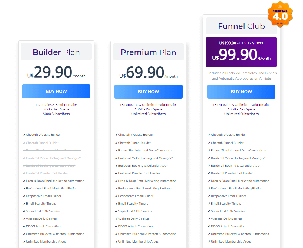 Builderall latest pricing